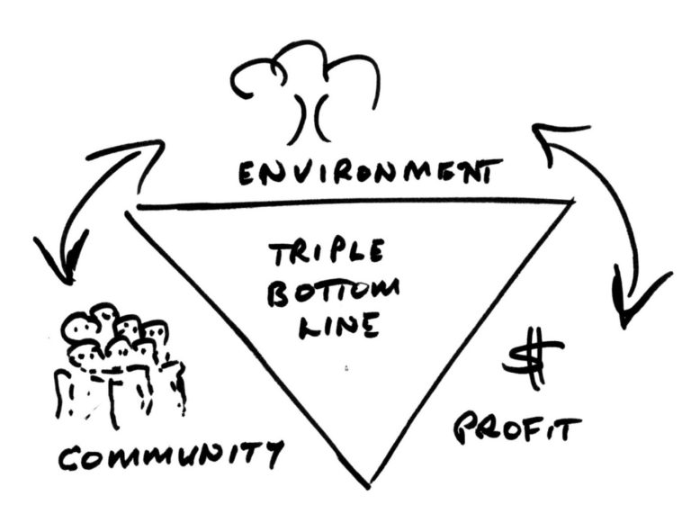 social-impact