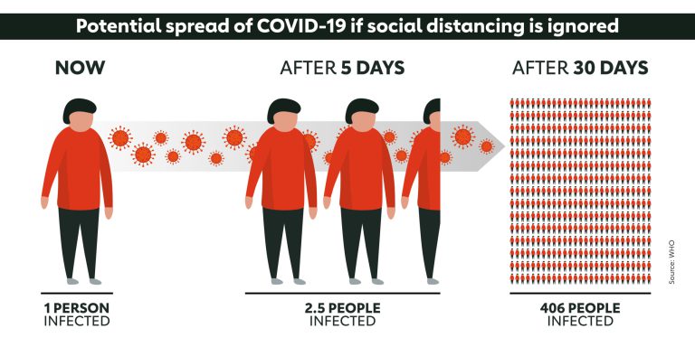 Power-of-social-distancingi