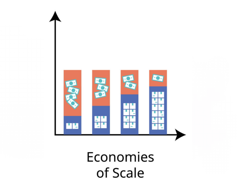 Economies of Scale