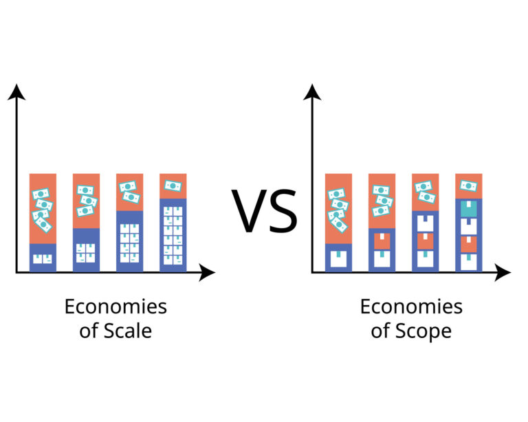 Economies of Scale vs Economies of Scope